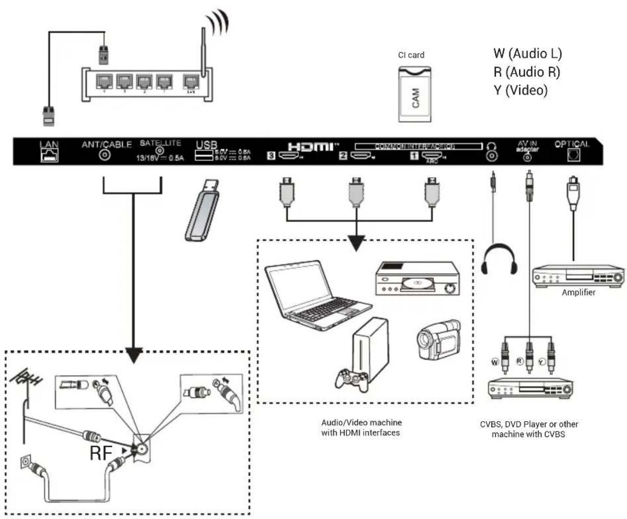 HAIER H32S80GFX - Note: - 1