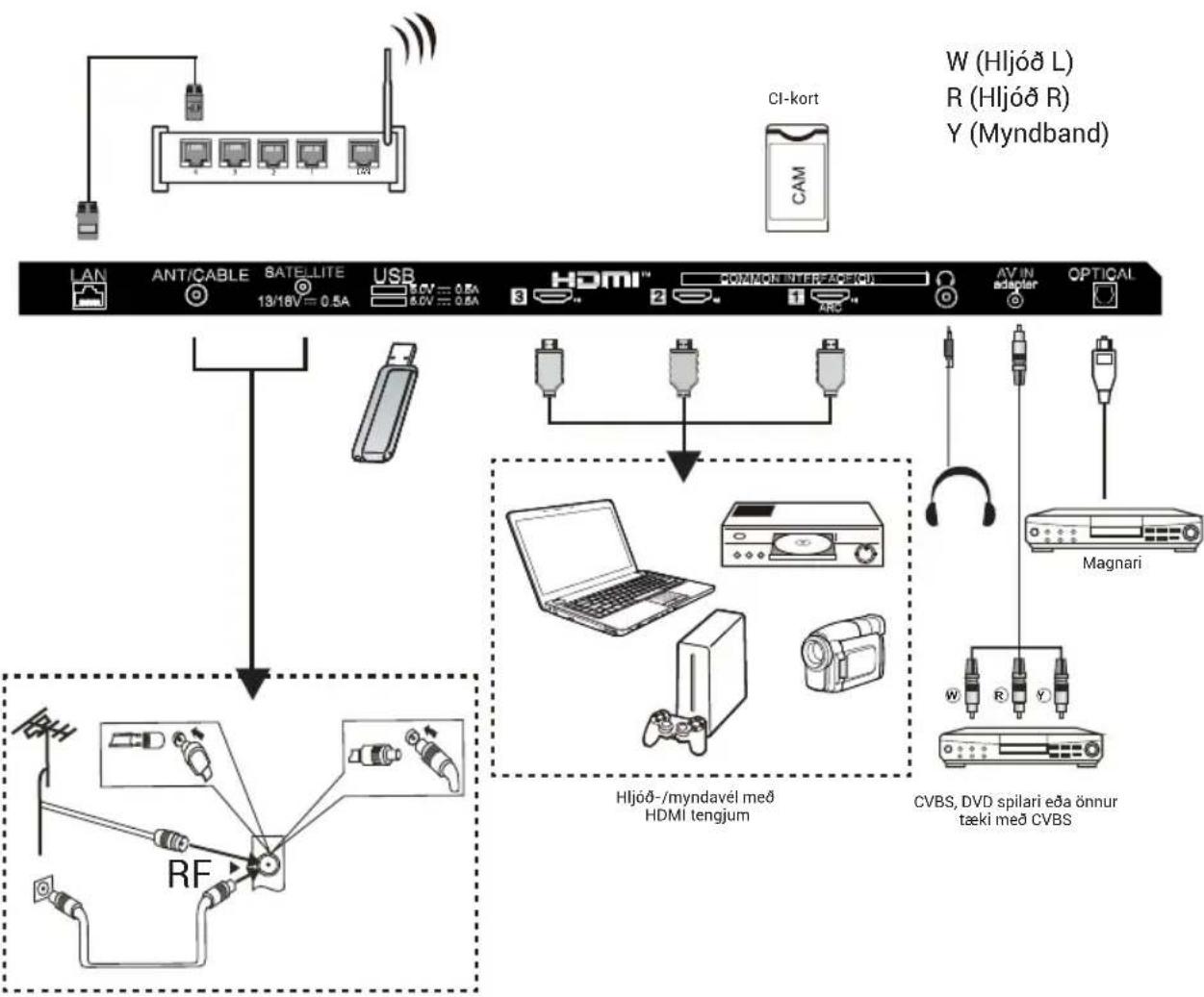 HAIER H32S80GFX - Hafou ihuga: - 1