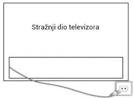 HAIER H32S80GFX - UKLJUCIVANJE TELEVIZORA - 1