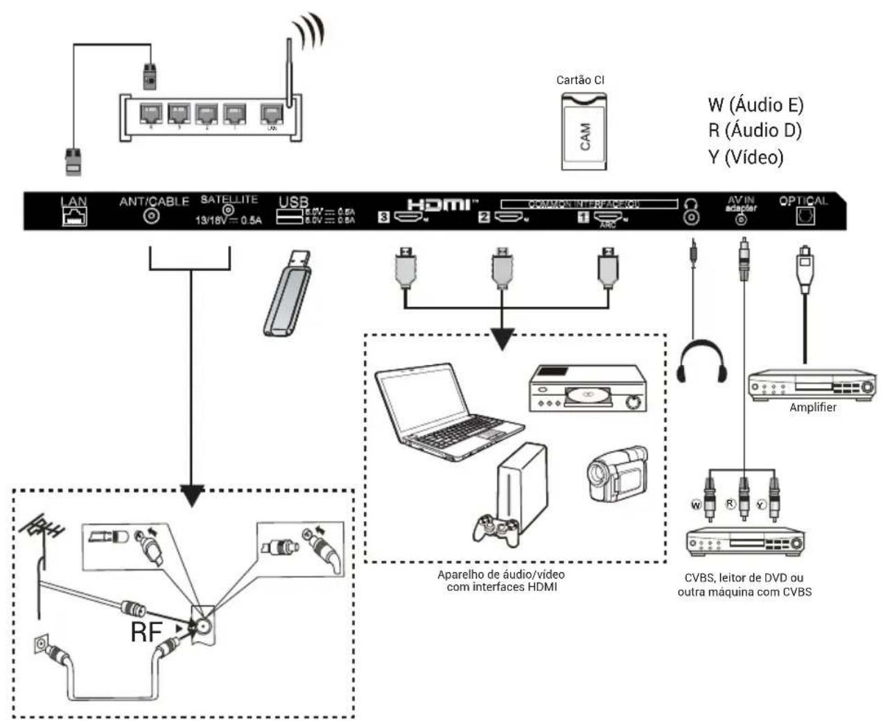 HAIER H32S80GFX - Nota: - 1