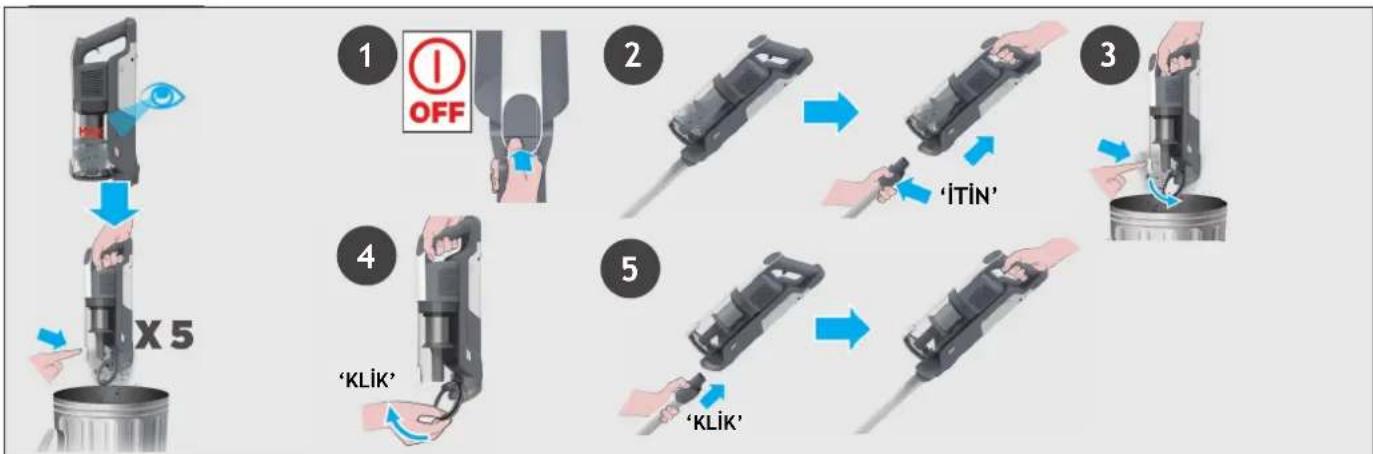 HOOVER HF3CZ10PX - TOZ HAZNESİNİ BOŞALTMA - 1