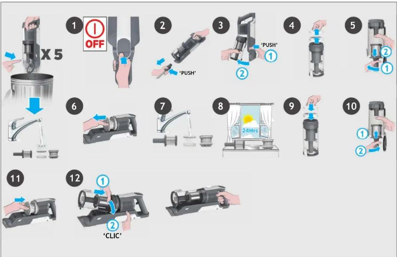 HOOVER HF3CZ10PX - 5.2FILTROS - 1