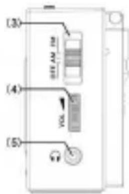 Sunstech RPS412 - LOCAIS DE CO NTROLO - 3