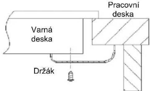 HAIER HAB32SC - Umístění upevňovacích držáků (2 ks) - 1