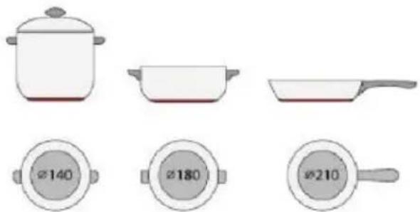 HAIER HAB32SC - Výběr vhodného nádobí - 6