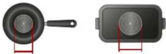 HAIER HAB32SC - Choosing the right Cookware - 7
