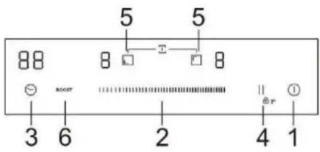 HAIER HAB32SC - El panel de control - 1