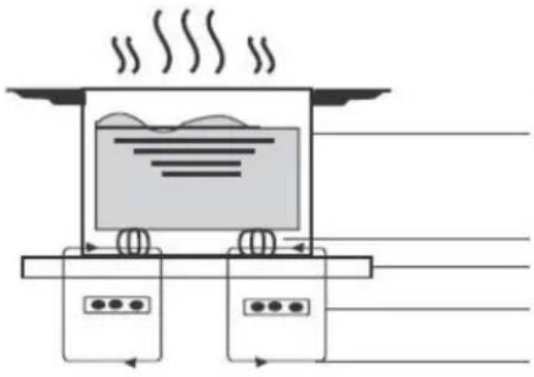HAIER HAB32SC - A Word on Induction Cooking - 1