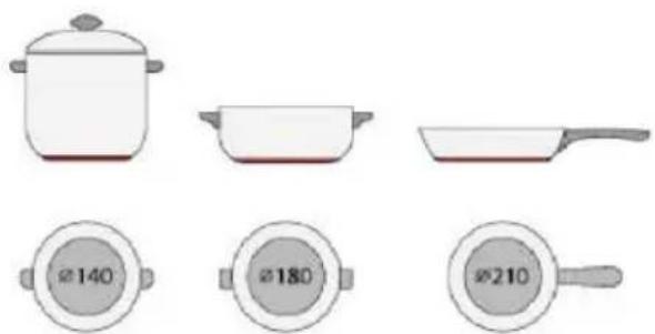 HAIER HAB32SC - Избор на подходящ съд за готвене - 6