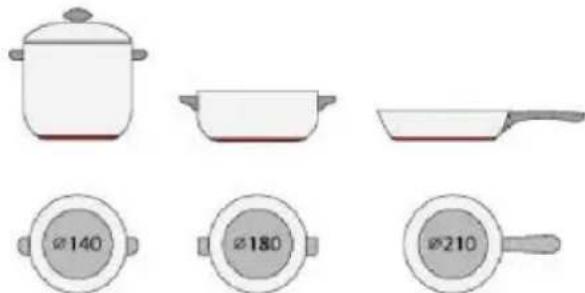 Ø140 Ø180 Ø210