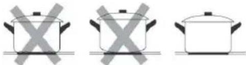 HAIER HAB32SC - Choosing the right Cookware - 3