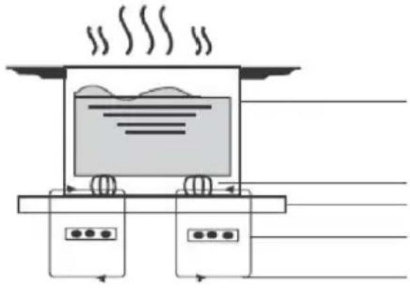 HAIER HAB32SC - Sobre la cocina de inducción - 1