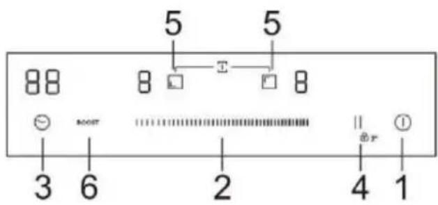 HAIER HAB32SC - Pannello di controllo - 1