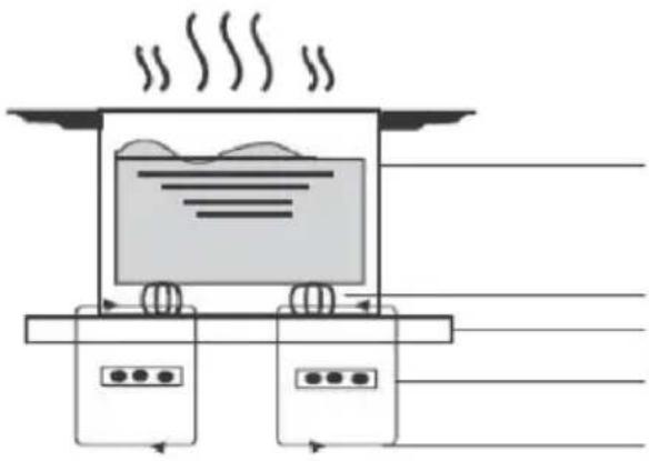 HAIER HAB32SC - Uma palavra sobre cozedura por indução - 1