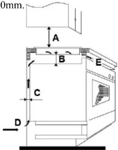HAIER HAB32SC - Selection of installation equipment - 2