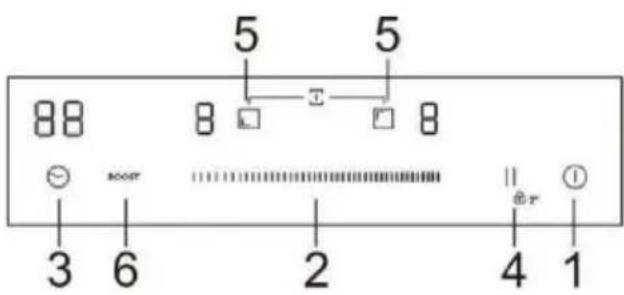 HAIER HAB32SC - Ovládací panel - 1
