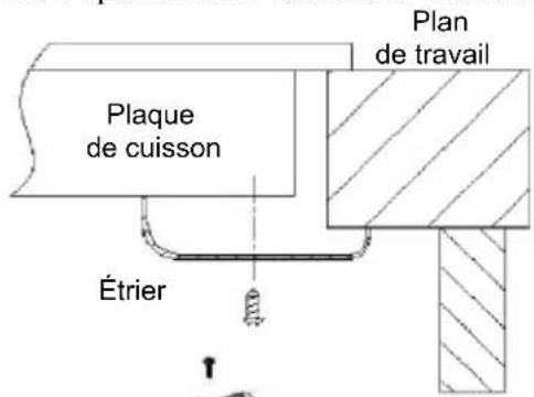 Plaque de cuisson Étrier Plan de travail