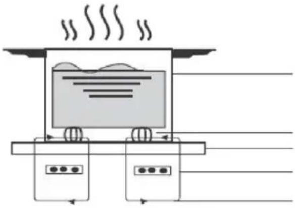 HAIER HAB32SC - Un mot sur la cuisson à induction - 1