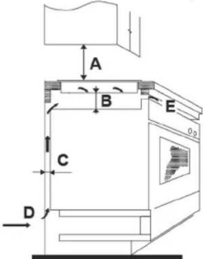 HAIER HAB32SC - Installation - 2