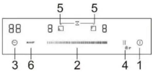 HAIER HAB32SC - O painel de controlo - 1