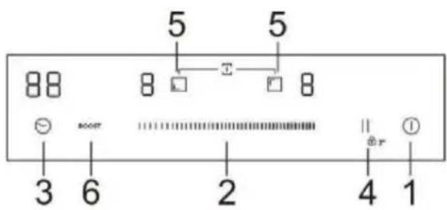 HAIER HAB32SC - Ovládací panel - 1