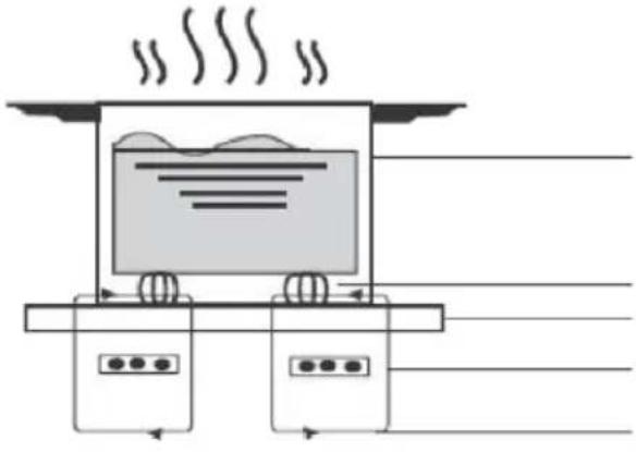 HAIER HAB32SC - Cenni sulla cottura a induzione - 1