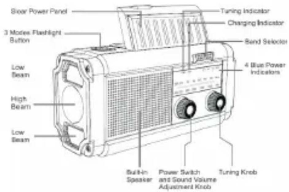 Sunstech RPE25 - Manuel d'utilisation - 1