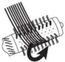 BEURER HT 85 - Round brushing inwards: - 1