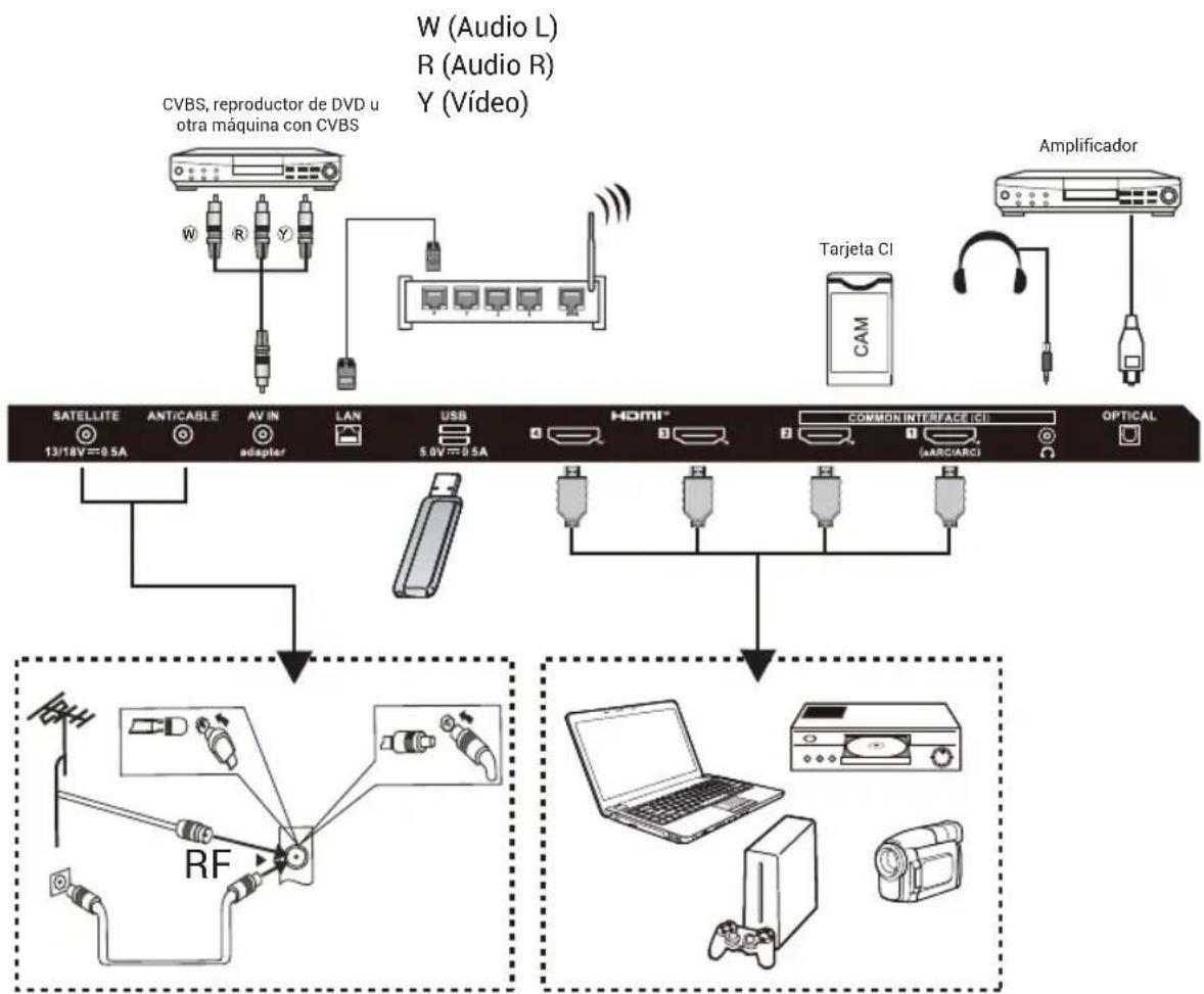 HAIER H43S80GUX - Manuale elettronico - 1