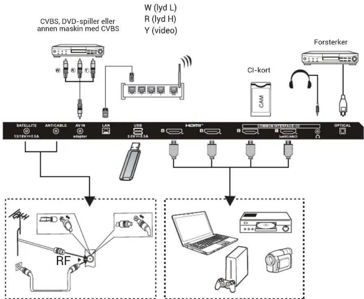 HAIER H43S80GUX - TILBEH∅R - 1