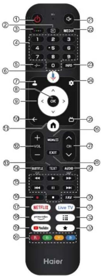 HAIER H43S80GUX - Nota: - 4