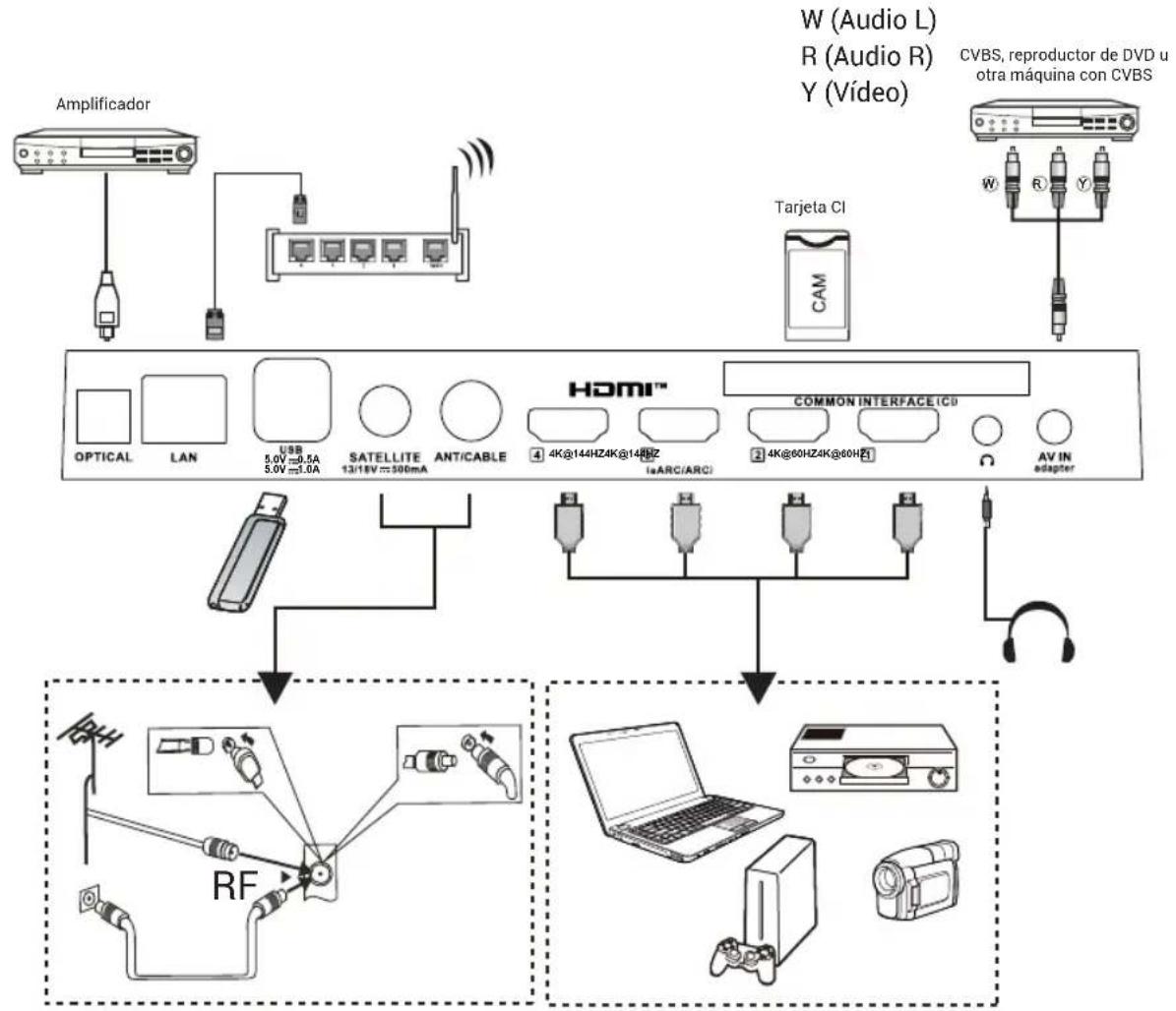 HAIER H43S80GUX - Manuale elettronico - 3