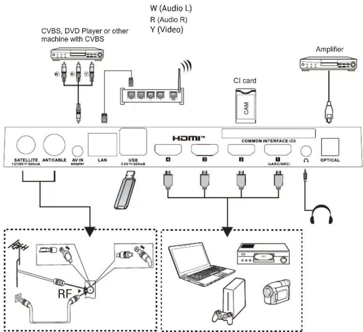 HAIER H43S80GUX - Note: - 2