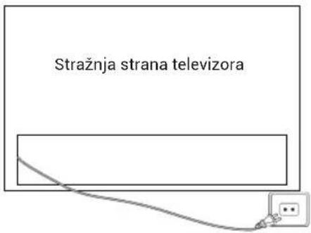 HAIER H43S80GUX - UKLJUČIVANJE TELEVIZORA - 1