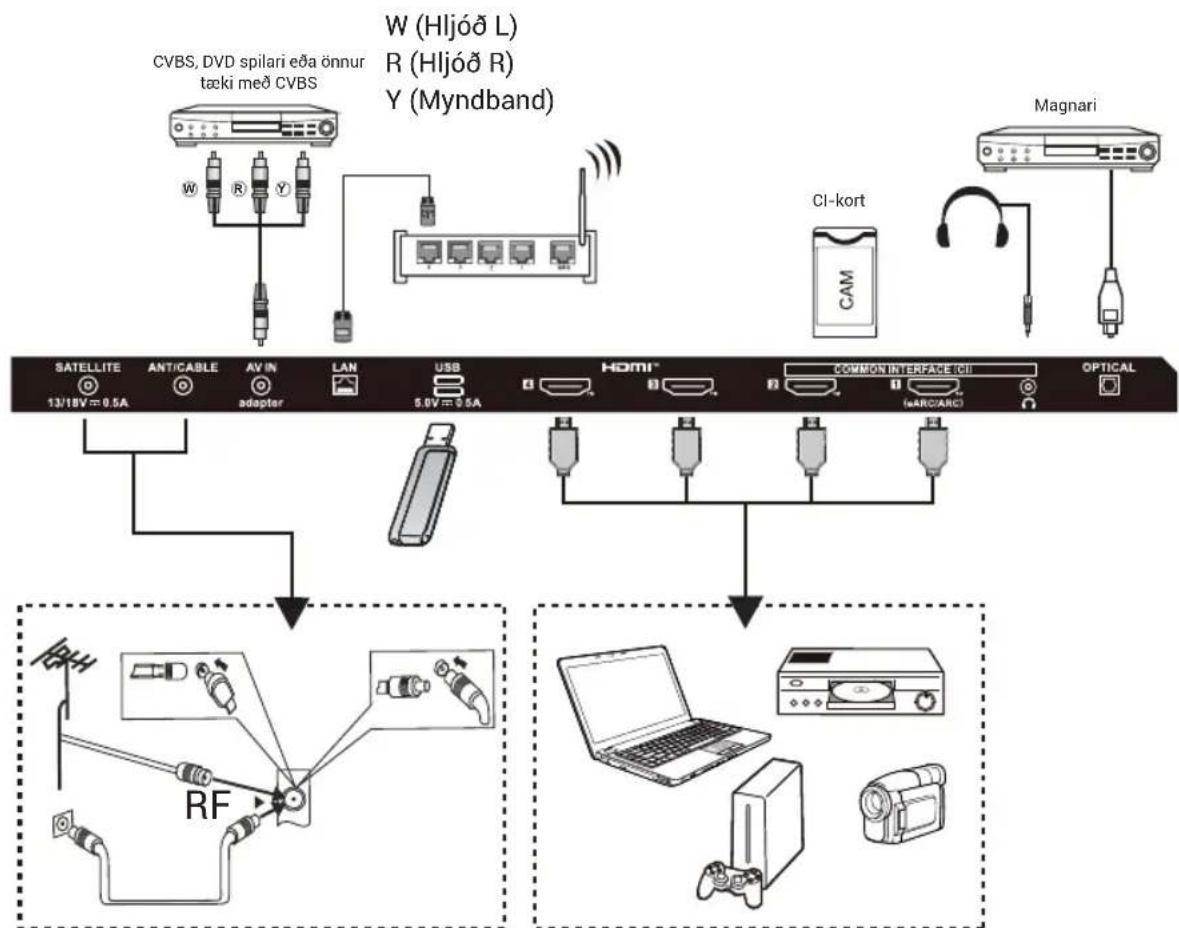 HAIER H43S80GUX - Elektronický návod - 1
