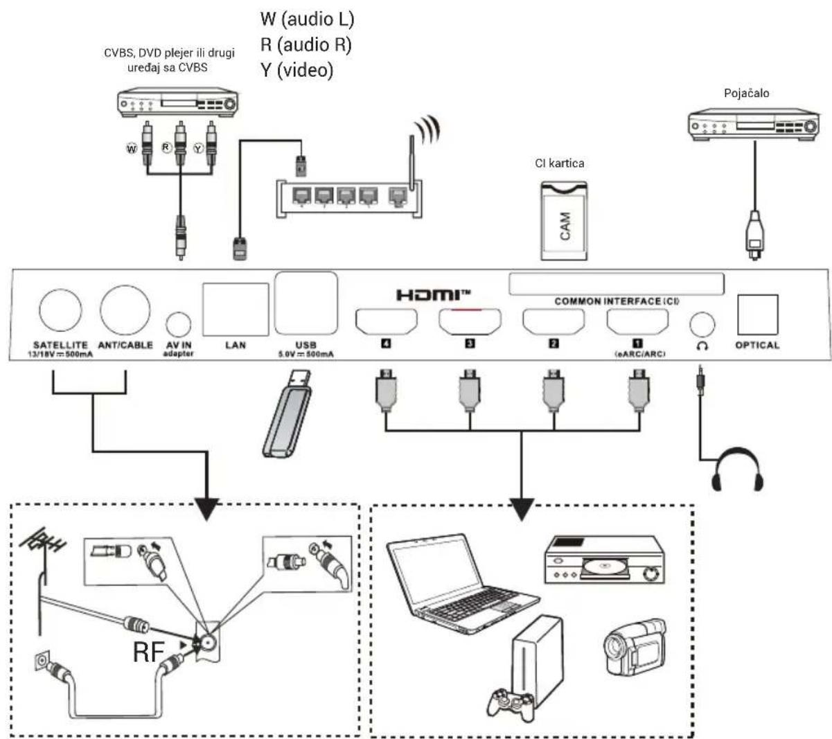 HAIER H43S80GUX - DODACI - 2