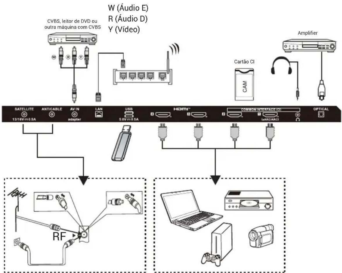 HAIER H43S80GUX - Nota: - 1