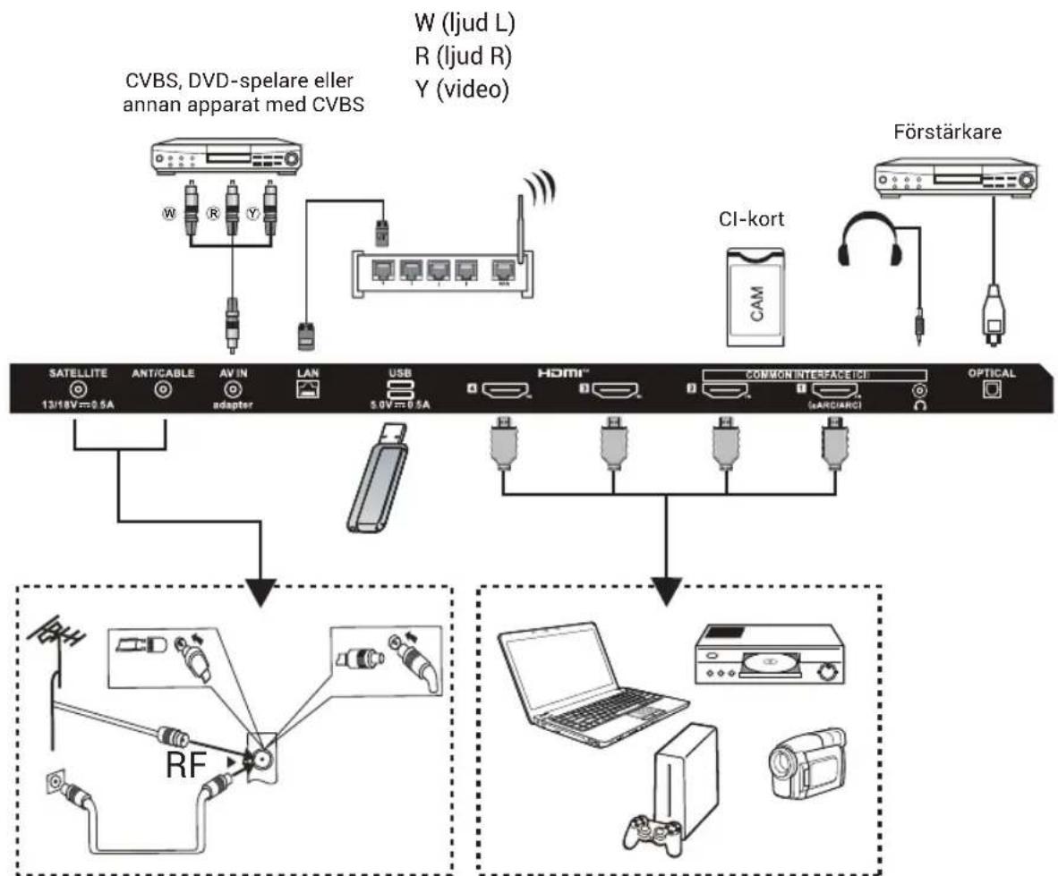 HAIER H43S80GUX - Obs! - 1
