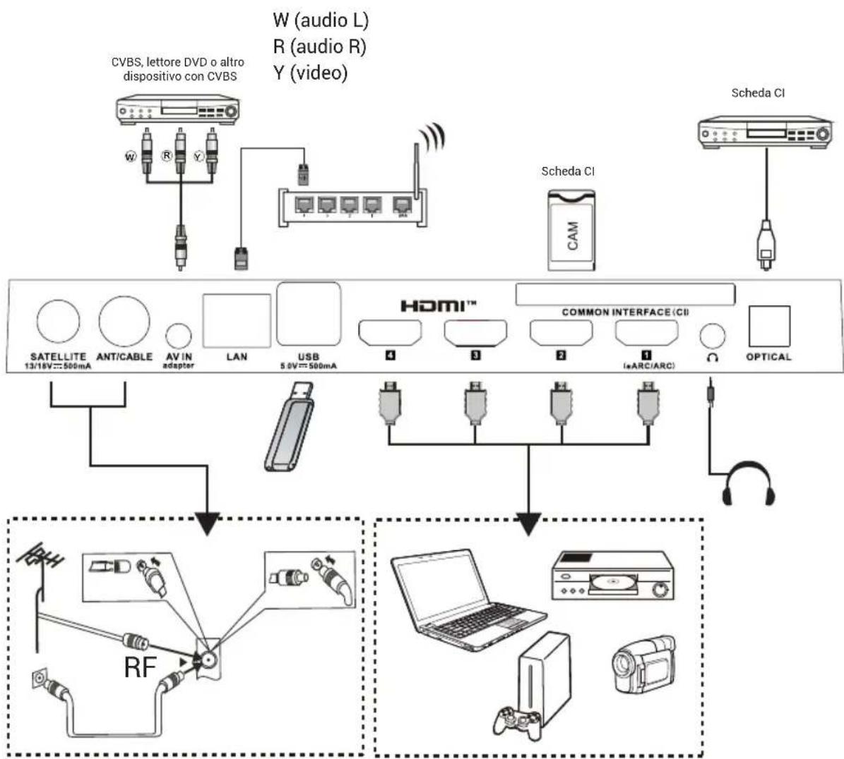 HAIER H43S80GUX - Nota: - 2