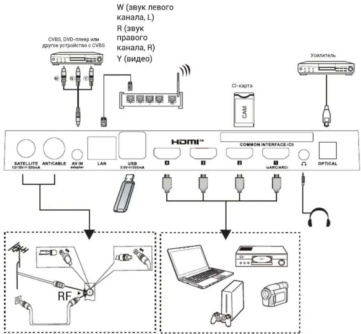 HAIER H43S80GUX - Примечание. - 1