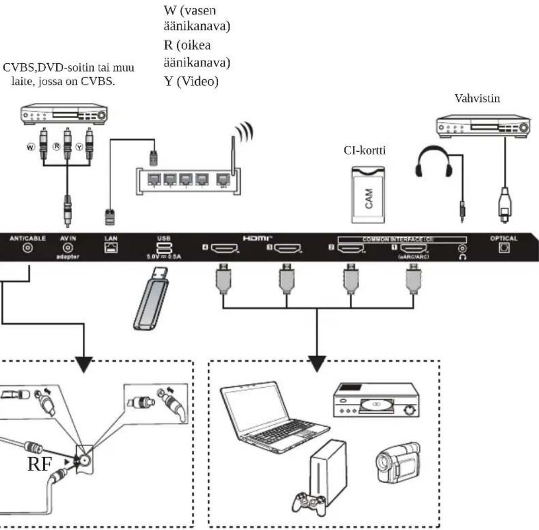 HAIER H43S80GUX - YLEISET TEKNISET TIEDOT - 1