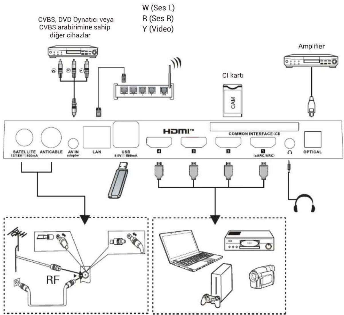 HAIER H43S80GUX - Not: - 1