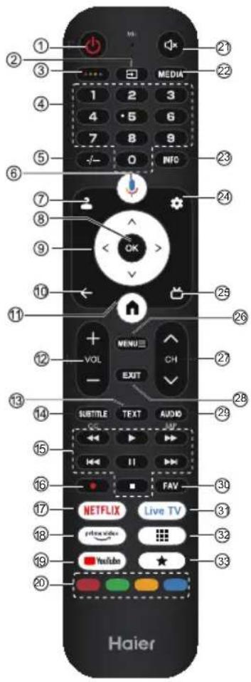 HAIER H43S80GUX - Hafðu í huga: - 3