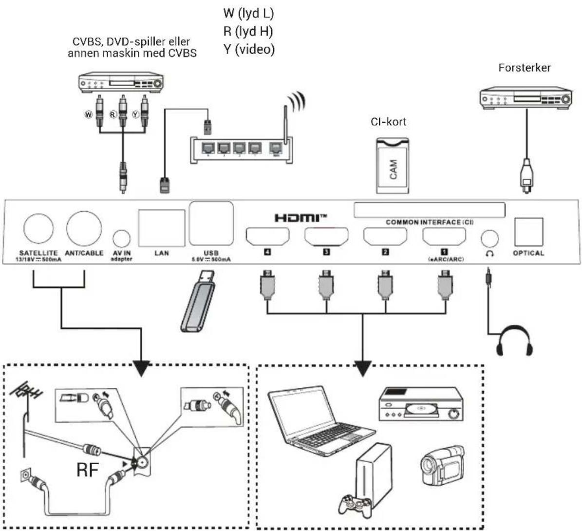 HAIER H43S80GUX - TILBEH∅R - 2