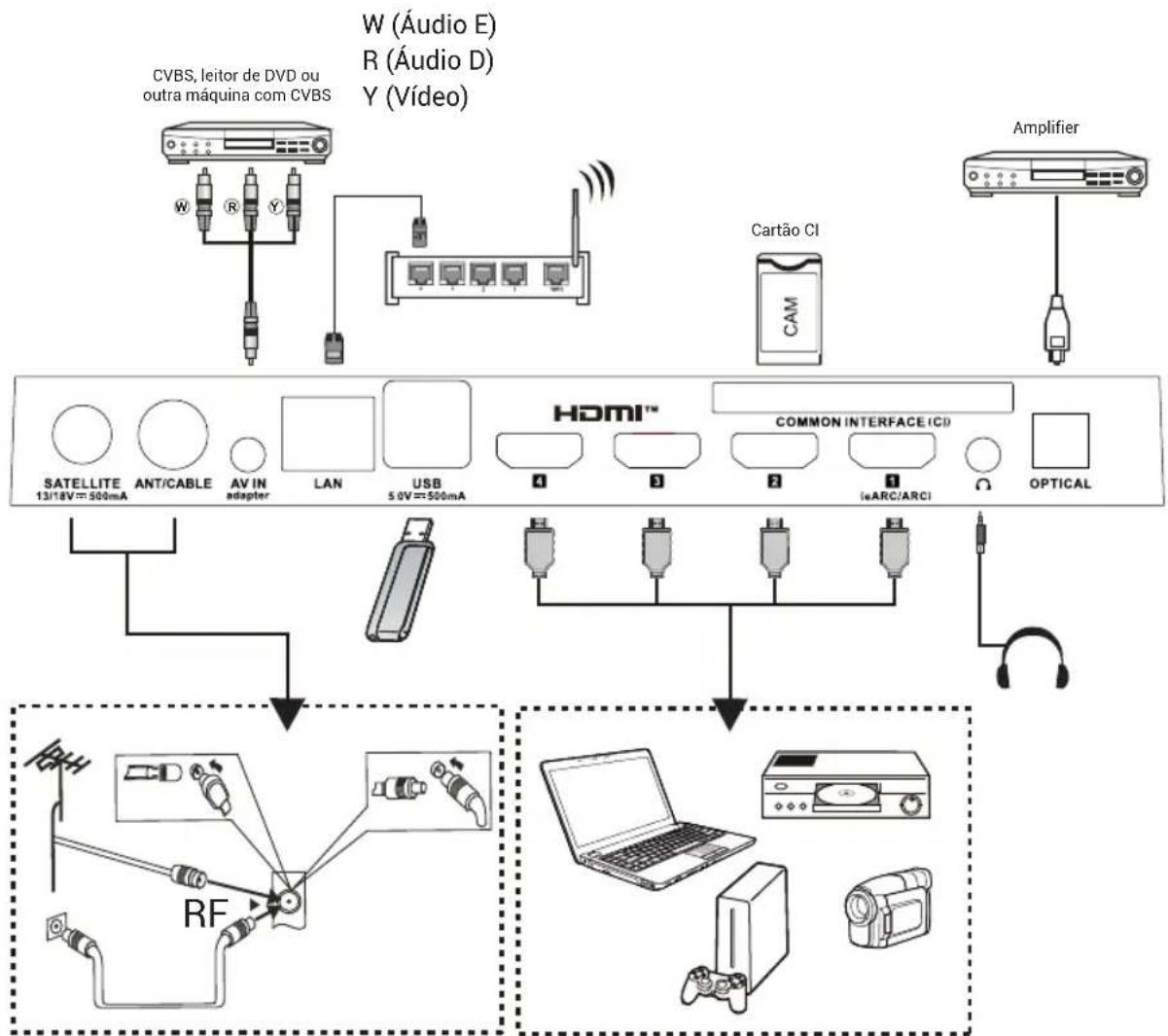 HAIER H43S80GUX - Nota: - 2