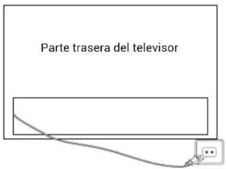 Parte trasera del telesior