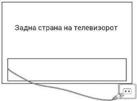 HAIER H43S80GUX - ВКЛУЧУВАЊЕ НА ТЕЛЕВИЗОРОТ - 1