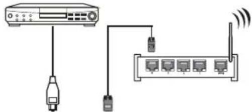 HAIER H43S80GUX - CONEXIUNE TERMINALĂ RO - 1