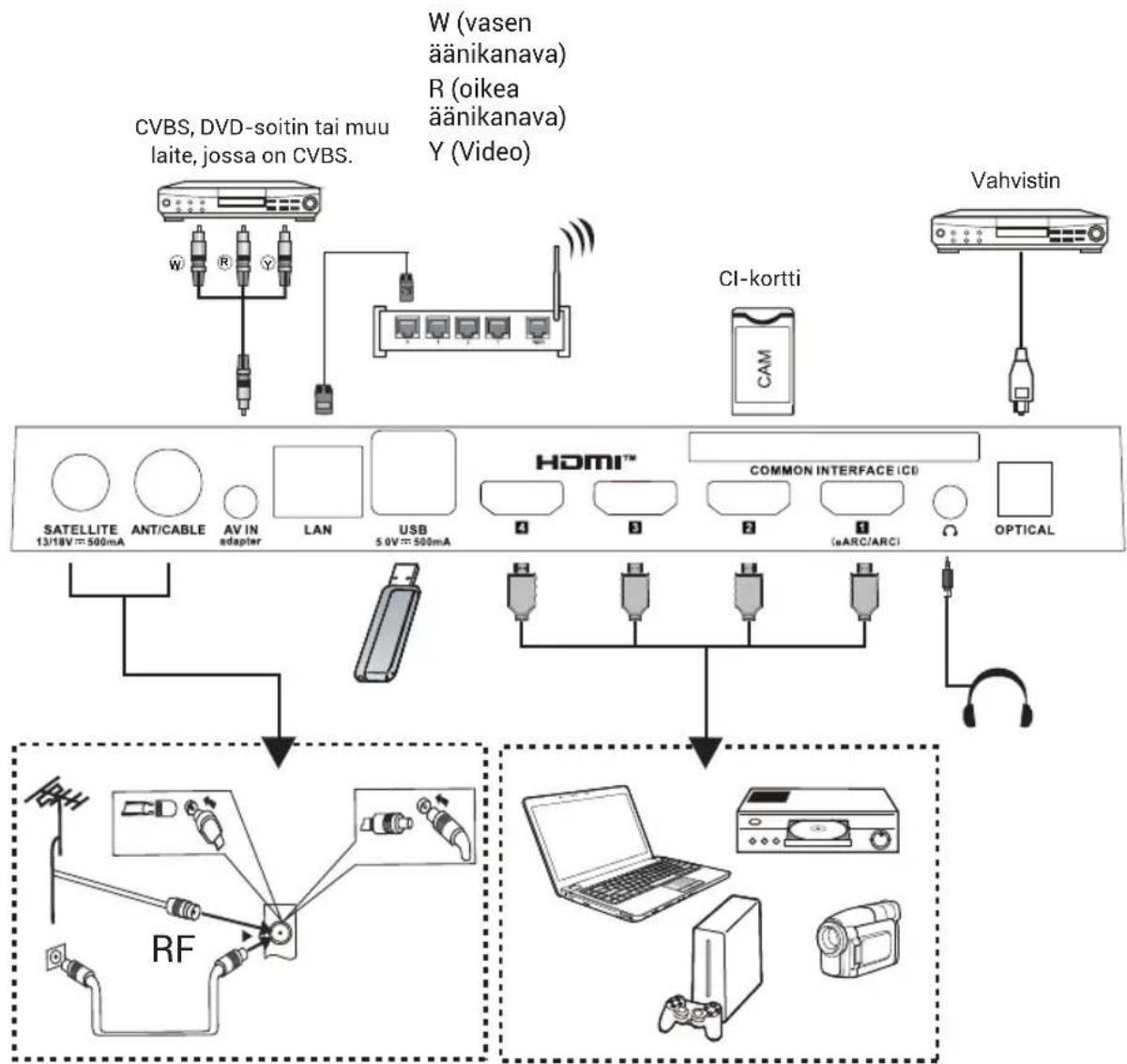 HAIER H43S80GUX - Huomautus: - 1
