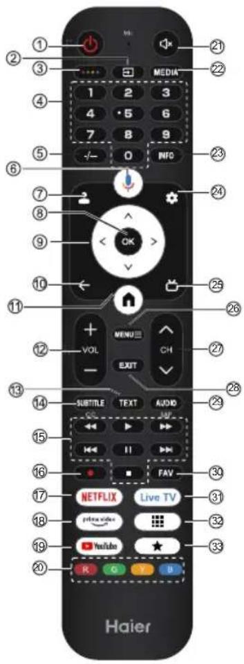 HAIER H43S80GUX - Note: - 4